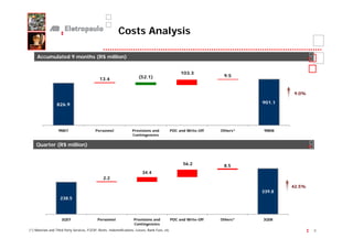 Costs Analysis

     Accumulated 9 months (R$ million)


                                                                                                      103.3
                                                                         (52.1)                                       9.5
                                               13.4


                                                                                                                                       9.0%

                  826.9                                                                                                        901.1




                   9M07                     Personnel                Provisions and              PDC and Write-Off   Others*   9M08
                                                                     Contingencies

    Quarter (R$ million)


                                                                                                       56.2           8.5
                                                                           34.4
                                                 2.2
                                                                                                                                       42.5%
                                                                                                                               339.8
                    238.5



                     3Q07                    Personnel                Provisions and             PDC and Write-Off   Others*   3Q08
                                                                      Contingencies
(*) Materials and Third Party Services, FCESP, Rents, Indemnifications, Losses, Bank Fees, etc                                                 9
 