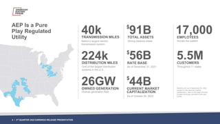 17,000
EMPLOYEES
26GW
OWNED GENERATION
5.5M
CUSTOMERS
91B
TOTAL ASSETS
40k
TRANSMISSION MILES
224k
DISTRIBUTION MILES
56B
...