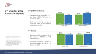 3rd Quarter 2022
Financial Update
Quarterly EPS is a stand alone amount and not
always additive to full year amount due to...
