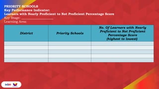 Sample Pir In School 3rd Quarter PIR DASHBOARD.pptx,TO8320940 | PPTX