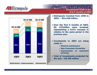 %                        ;
                                           M ( * ;
                                              E
               R$ 50 MM   R$ 49 MM

                  =>          ;>
                                     $
R$ 38 MM                             (E      =           -
                  6>          6>       %               ; *>
     >
                                                              %
                                     %           .
     *>




                              7=>            /
    77>          7;>
                                                 - "
                                                 -
                                                 %


                                     0                        % L
                                         .       M(E   7

+          2              4



                                                                        6
 
