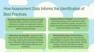 Monitoring the Impact of Interventions:
Evaluating the effectiveness of new teaching
methodologies or programs often involves tracking
student performance through assessments. Positive
changes in student outcomes can indicate
successful interventions and best practices.
Addressing Learning Gaps: Assessment data
helps pinpoint specific learning difficulties students
are facing. Analyzing the instructional strategies
used to effectively address these gaps can reveal
best practices in differentiated instruction and
remediation.
Identifying High-Performing Teachers/Schools:
Consistent positive student outcomes in specific
classrooms or schools, as evidenced by various
assessment measures, can signal the presence of
effective teaching practices.
How Assessment Data Informs the Identification of
Best Practices
Analyzing Effective Strategies: By examining the
teaching approaches used in classrooms where
students show significant progress, educators can
identify potentially successful strategies that can be
shared and adopted more widely.
 