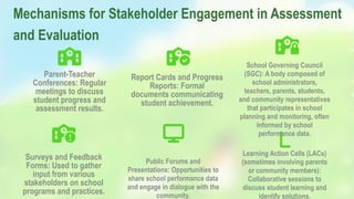 Learning Action Cells (LACs)
(sometimes involving parents
or community members):
Collaborative sessions to
discuss student learning and
identify solutions.
Parent-Teacher
Conferences: Regular
meetings to discuss
student progress and
assessment results.
Report Cards and Progress
Reports: Formal
documents communicating
student achievement.
School Governing Council
(SGC): A body composed of
school administrators,
teachers, parents, students,
and community representatives
that participates in school
planning and monitoring, often
informed by school
performance data.
Mechanisms for Stakeholder Engagement in Assessment
and Evaluation
Surveys and Feedback
Forms: Used to gather
input from various
stakeholders on school
programs and practices.
Public Forums and
Presentations: Opportunities to
share school performance data
and engage in dialogue with the
community.
 