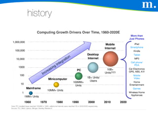 history




                33%

          80%
 