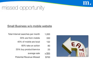missed opportunity


  Small Business w/o mobile website

  Total Internet searches per month   1,000
              33% are from mobile      330
           40% of mobile are local     132
               60% take an action       80
          25% buy product/service       20
                      average sale    x $35
         Potential Revenue Missed     $700
 