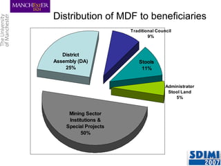 Distribution of MDF to beneficiaries 