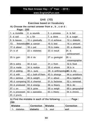 The Best Answer Key – 3
rd
Year - 2015 -
www.English2Fun.com
Unit (10)
Exercises based on Vocabulary
A) Choose the correct answer from a , b , c or d :
Page : 295
1. a. invisible 2. a. sounds 3. c. process 4. b. fed
5. d. soil 6. c. for 7. a. done 8. a. sugar
9. b. leaves 10. c. gradually 11. d. achieve 12. c. diabetic
13. theoretically14. a. cancer 15. b. test 16. c. amount
17. d. about 18. c. pot 19. b. make 20. a. disaster
21. b. of 22. c. diabetes 23. d. result 24. d.
achievement
25. b. gain 26. d. do 27. a. geologist 28. c.
oceanographer
29. b. extra 30. d. sun 31. c. from 32.b. food
33. a. made 34. b. realize 35. d. where 36.b. in
37. d. adding 38. c . sure 39. d. anthropologist40. b. dry
41. d. with 42. c. both of them 43. b. strange 44.a. ambitions
45. c. serious 46. b. weight 47. c. about 48.a. together
49. d. comparing 50. d. chemist 51. b. factories 52.c. removed
53. d. produced 54. d. energy 55. a. theory 56.b. do
57. c. on 58. b. grow 59. a. weigh 60.c. geographer
61. b. processed 62. c. specialize 63. c. theory 64. b. chronic
65. d. gravity
b) Find the mistake in each of the following …………: Page :
299
Mistake Correction Mistake Correction
1- diabetes diabetic 2- soul soil
90
 