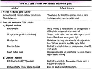 PLANT TISSUE CULTURE | PPT