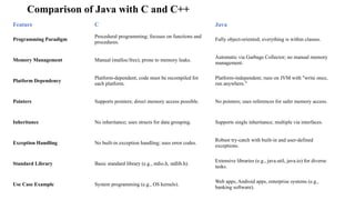 Unit 1: Introduction to Java , Basic Concepts of Object-Oriented ...