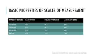 Absolutely Scale 3rd sem BSc Psychology- Psychological measurement & testing module 1 | PDF