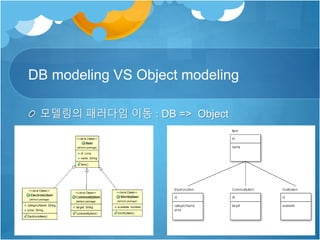 DB modeling VS Object modeling
모델링의 패러다임 이동 : DB => Object
 