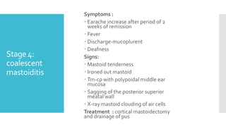 Stage 4:
coalescent
mastoiditis
Symptoms :
 Earache increase after period of 2
weeks of remission
 Fever
 Discharge-mucoplurent
 Deafness
Signs:
 Mastoid tenderness
 Ironed out mastoid
 Tm-cp with polypoidal middle ear
mucosa
 Sagging of the posterior superior
meatal wall
 X-ray mastoid clouding of air cells
Treatment : cortical mastoidectomy
and drainage of pus
 
