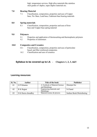 10
high temperature services. High alloy materials like stainless
steel grades of duplex, super duplex materials etc.
7.0 Bearing Material
7.1 Classification, composition, properties and uses of Copper
base, Tin Base, Lead base, Cadmium base bearing materials
8.0 Spring materials
8.1 Classification, composition, properties and uses of Iron-
base and Copper base spring material
9.0 Polymers
9.1 Properties and application of thermosetting and thermoplastic polymers
9.2 Properties of elastomers
10.0 Composites and Ceramics
10.1 Classification, composition, properties and uses of particulate
based and fiber reinforced composites
10.2 Classification and uses of ceramics
Syllabus to be covered up to I.A - Chapters 1, 2, 3, 4&5
Learning resources:
Sl. No. Author Title of the book Publisher
01 O P Khanna A Textbook of Material Science
and Metallurgy
Dhantpat Rai
02 R K Rajput Engineering materials and
Metallurgy
S.Chand
03 S K Hazra choudhry Material science & process Imdian Book Distrubuting
 