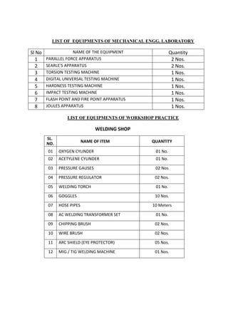 LIST OF EQUIPMENTS OF MECHANICAL ENGG. LABORATORY
Sl No NAME OF THE EQUIPMENT Quantity
1 PARALLEL FORCE APPARATUS 2 Nos.
2 SEARLE’S APPARATUS 2 Nos.
3 TORSION TESTING MACHINE 1 Nos.
4 DIGITAL UNIVERSAL TESTING MACHINE 1 Nos.
5 HARDNESS TESTING MACHINE 1 Nos.
6 IMPACT TESTING MACHINE 1 Nos.
7 FLASH POINT AND FIRE POINT APPARATUS 1 Nos.
8 JOULES APPARATUS 1 Nos.
LIST OF EQUIPMENTS OF WORKSHOP PRACTICE
WELDING SHOP
SL.
NO. NAME OF ITEM QUANTITY
01 OXYGEN CYLINDER 01 No.
02 ACETYLENE CYLINDER 01 No.
03 PRESSURE GAUSES 02 Nos
04 PRESSURE REGULATOR 02 Nos.
05 WELDING TORCH 01 No.
06 GOGGLES 10 Nos.
07 HOSE PIPES 10 Meters
08 AC WELDING TRANSFORMER SET 01 No.
09 CHIPPING BRUSH 02 Nos.
10 WIRE BRUSH 02 Nos.
11 ARC SHIELD (EYE PROTECTOR) 05 Nos.
12 MIG / TIG WELDING MACHINE 01 Nos.
 