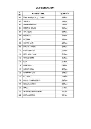 CARPENTRY SHOP
SL.
NO. NAME OF ITEM QUANTITY
01 STEEL RULE (SCALE) 1 Meter 10 Nos.
02 SCRIBER 10 Nos.
03 MARKING GAUGE 05 Nos.
04 MORTISE GAUGE 05 Nos.
05 TRY SQURE 10 Nos.
06 DIVIDERS 10 Nos.
07 RIP SAW 10 Nos.
08 COPING SAW 10 Nos.
09 FIRMAR CHIESEL 10 Nos.
10 GAUGE CHIESEL 02 Nos.
11 IRON JACK PLANE 02 Nos.
12 TRYING PLANE 05 Nos.
13 RASP 05 Nos.
14 HAND DRILL 05 Nos.
15 GIMLET DRILL 02 Nos.
16 CLAMPING VICE 10 Nos.
17 C-CLAMP 05 Nos.
18 CROSS PEAN HAMMER 05 Nos.
19 CLAW HAMMER 10 Nos.
20 MALLET 05 Nos.
21 WOOD WORKING LATHE 01 No.
22 CIRCULAR SAW 01 No.
 