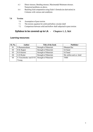 7
6.3 Direct stresses, Bending stresses, Maximum& Minimum stresses.
Numerical problems on above.
6.4 Buckling load computation using Euler’s formula (no derivation) in
Columns with various end conditions
7.0 Torsion
7.0 Assumption of pure torsion
7.1 The torsion equation for solid and hollow circular shaft
7.2 Comparison between solid and hollow shaft subjected to pure torsion
Syllabus to be covered up to I.A - Chapters 1, 2, 3&4
Learning resources:
Sl. No. Author Title of the book Publisher
01 S Ramamrutham Strength of Materials Dhanpat Rai
02 R K Rajput Strength of Materials S.Chand
03 R.S khurmi Strength of Materials S.Chand
04 G H Ryder Strength of Materials Mc millon and co. lmtd
05 S Timoshenko and D H
Young
Strength of Materials TMH
 