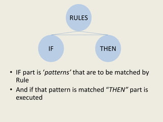 • IF part is ‘patterns’ that are to be matched by
Rule
• And if that pattern is matched “THEN” part is
executed
RULES
IF THEN
 