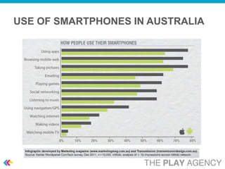 USE OF SMARTPHONES IN AUSTRALIA
 