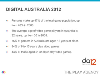 DIGITAL AUSTRALIA 2012

  Females make up 47% of the total game population, up
  from 46% in 2008.
  The average age of video game players in Australia is
  32 years, up from 30 in 2008.
  75% of gamers in Australia are aged 18 years or older.
  94% of 6 to 15 years play video games
  43% of those aged 51 or older play video games.
 