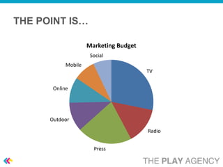 THE POINT IS…

                     Marketing Budget
                      Social
            Mobile
                                        TV


       Online




      Outdoor

                                        Radio


                       Press
 