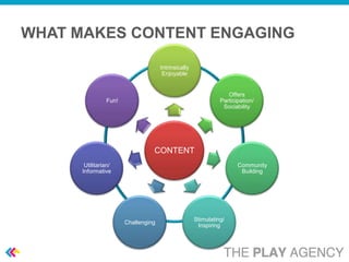 WHAT MAKES CONTENT ENGAGING

                                     Intrinsically
                                      Enjoyable


                                                                  Offers
                Fun!                                           Participation/
                                                                Sociability




                                 CONTENT
       Utilitarian/                                                   Community
      Informative                                                      Building




                                                     Stimulating/
                       Challenging
                                                      Inspiring
 