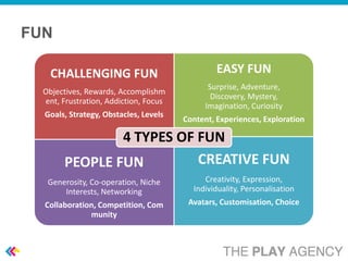 FUN

    CHALLENGING FUN                             EASY FUN
                                              Surprise, Adventure,
  Objectives, Rewards, Accomplishm
                                               Discovery, Mystery,
  ent, Frustration, Addiction, Focus
                                             Imagination, Curiosity
  Goals, Strategy, Obstacles, Levels
                                       Content, Experiences, Exploration

                4 TYPES OF FUN
        PEOPLE FUN         CREATIVE FUN
   Generosity, Co-operation, Niche          Creativity, Expression,
       Interests, Networking             Individuality, Personalisation
  Collaboration, Competition, Com       Avatars, Customisation, Choice
              munity
 