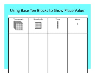 Using Base Ten Blocks to Show Place Value 
 