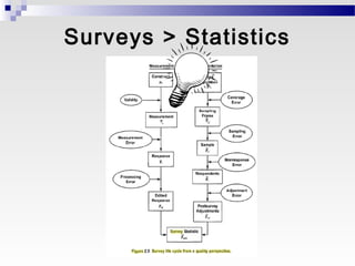Surveys > Statistics
 