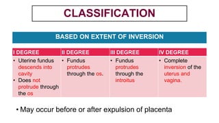 CLASSIFICATION
I DEGREE II DEGREE III DEGREE IV DEGREE
• Uterine fundus
descends into
cavity
• Does not
protrude through
the os
• Fundus
protrudes
through the os.
• Fundus
protrudes
through the
introitus
• Complete
inversion of the
uterus and
vagina.
BASED ON EXTENT OF INVERSION
• May occur before or after expulsion of placenta
 