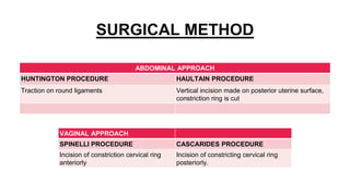 SURGICAL METHOD
ABDOMINAL APPROACH
HUNTINGTON PROCEDURE HAULTAIN PROCEDURE
Traction on round ligaments Vertical incision made on posterior uterine surface,
constriction ring is cut
VAGINAL APPROACH
SPINELLI PROCEDURE CASCARIDES PROCEDURE
Incision of constriction cervical ring
anteriorly
Incision of constricting cervical ring
posteriorly.
 