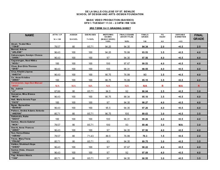 grade sheet 11 term 10 sheet rd grading 3 11 grade sheet 11 term 10 sheet rd grading 3 11