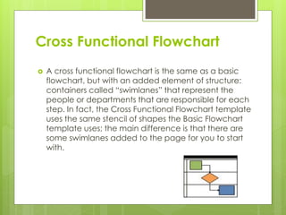 3rd topic creating flowchart and calendar | PPTX