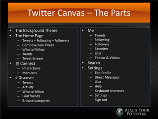 Twitter Canvas – The Parts
• The Background Theme
• The Home Page
– Tweets – Following – Followers
– Compose new Tweet
– Who to Follow
– Trends
– Tweet Stream
• @ Connect
– Interactions
– Mentions
• # Discover
– Tweets
– Activity
– Who to follow
– Find friends
– Browse categories
• Me
– Tweets
– Following
– Followers
– Favorites
– Lists
– Photos & Videos
• Search
• Settings
– Edit Profile
– Direct Messages
– Lists
– Help
– Keyboard shortcuts
– Settings
– Sign out
 