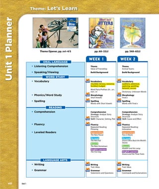 Unit 1 Planner            Theme:       Let’s Learn
                                                             Unit 1
                                                         Let’s Learn

                                                       The


                                                       Big
                                                       Question

                                                       Why is learning
                                                       important?

                                                              Theme Video Let’s Learn
                                                              www.macmillanmh.com




                                                                                                                                            by Mary Hoffman
                           2                                                            3
                                                                                                                                     illustrated by Caroline Binch




                                Theme Opener, pp. xvi–4/5                                        pp. 6A–33JJ                     pp. 34A–65JJ


                                                                                            WEEK 1                            WEEK 2
                                  ORAL LANGUAGE
                          • Listening Comprehension                                         Theme                             Theme
                                                                                            Value of Friendship               Animal Teams
                          • Speaking/Viewing                                                Build Background                  Build Background

                                       WORD STUDY
                          • Vocabulary                                                      Vocabulary                        Vocabulary
                                                                                            chuckled, nervous, nonsense,      auditions, adventure,
                                                                                            fumbled, trudged                  exploring, sparkling,
                                                                                                                              fantastic, success
                                                                                            Word Parts/Prefixes dis-, un-,
                                                                                            non-, in-                         Dictionary: Unknown Words
                          • Phonics/Word Study                                              Morphology                        Morphology
                                                                                            Short Vowels                      Final e
                          • Spelling                                                        Spelling                          Spelling
                                                                                            Words with Short Vowels           Words with Final e

                                        READING
                          • Comprehension                                                   Comprehension                     Comprehension
                                                                                            Strategy: Analyze Story           Strategy: Analyze Story
                                                                                            Structure                         Structure
                                                                                            Skill: Character, Setting, Plot   Skill: Cause and Effect

                          • Fluency                                                         Fluency                           Fluency
                                                                                            Repeated Reading:                 Repeated Reading:
                                                                                            Phrasing                          Intonation
                          • Leveled Readers                                                 Approaching                       Approaching
                                                                                            The New House                     Puss in Boots
                                                                                            On Level                          On Level
                                                                                            The New Kid                       Anansi Wins Back the World’s
                                                                                                                              Stories
                                                                                            Beyond
                                                                                            The New Hometown                  Beyond
                                                                                                                              Aladdin and His Lamp
                                                                                            English Learners
                                                                                            The First Day                     English Learners
                                                                                                                              Anansi and the Three Tasks


                                  LANGUAGE ARTS
                          • Writing                                                         Writing                           Writing
                                                                                            Trait: Ideas                      Trait: Ideas
                          • Grammar                                                         Grammar                           Grammar
                                                                                            Statements and Questions          Commands and Exclamations




    viii         Unit 1
 