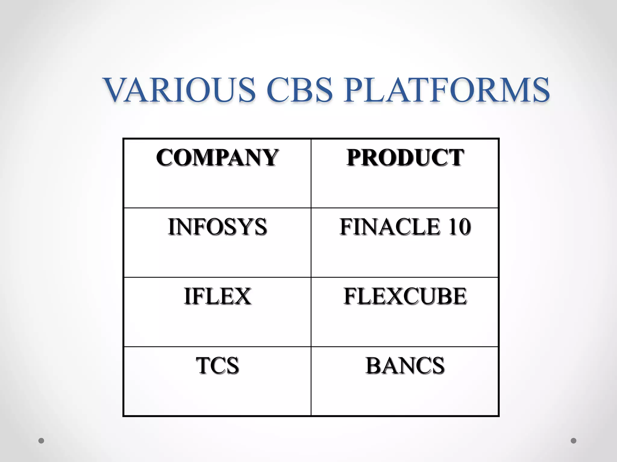 VARIOUS CBS PLATFORMS
COMPANY PRODUCT
INFOSYS FINACLE 10
IFLEX FLEXCUBE
TCS BANCS
 