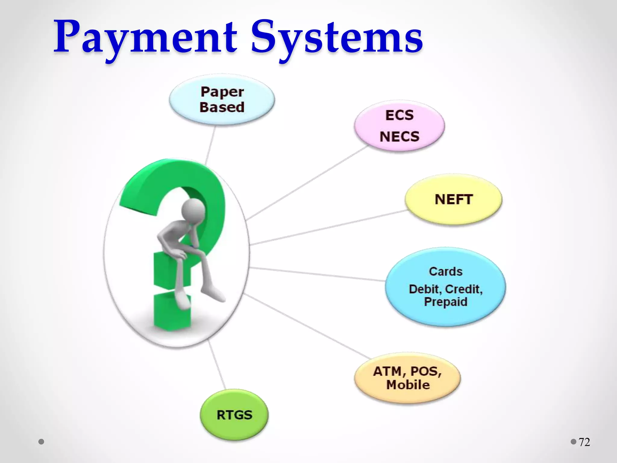 72
Payment Systems
 