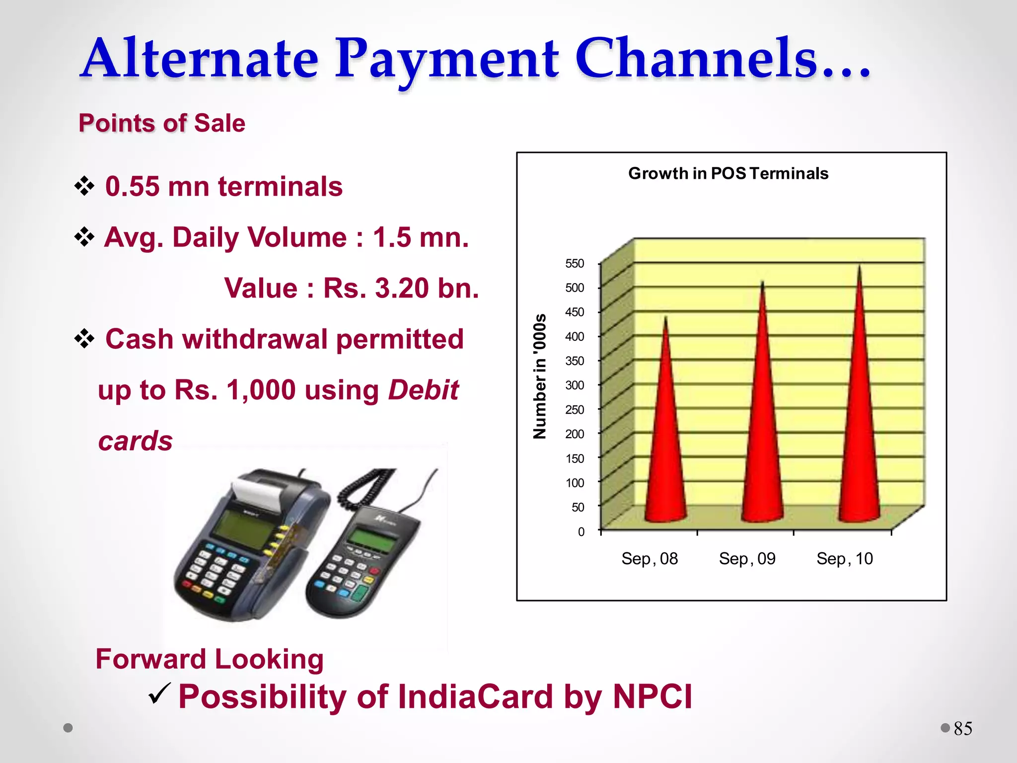 Alternate Payment Channels…
85
 0.55 mn terminals
 Avg. Daily Volume : 1.5 mn.
Value : Rs. 3.20 bn.
 Cash withdrawal permitted
up to Rs. 1,000 using Debit
cards
Forward Looking
 Possibility of IndiaCard by NPCI
Points of Sale
0
50
100
150
200
250
300
350
400
450
500
550
Sep, 08 Sep, 09 Sep, 10
Numberin'000s
Growth in POS Terminals
 