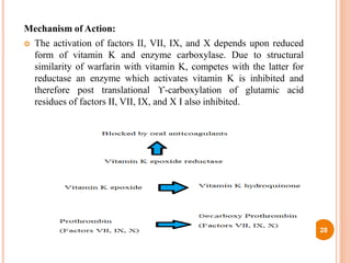 Mechanism of Action:
 The activation of factors II, VII, IX, and X depends upon reduced
form of vitamin K and enzyme carboxylase. Due to structural
similarity of warfarin with vitamin K, competes with the latter for
reductase an enzyme which activates vitamin K is inhibited and
therefore post translational ϒ-carboxylation of glutamic acid
residues of factors II, VII, IX, and X I also inhibited.
28
 
