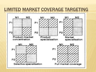 Market Coverage Methods SEGMENTATION, TARGETING and POSITIONING | PPTX