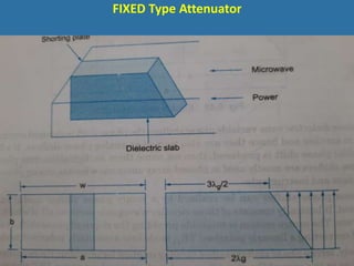 FIXED Type Attenuator
 