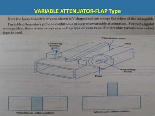 VARIABLE ATTENUATOR-FLAP Type
 