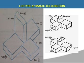 E-H TYPE or MAGIC TEE JUNCTION
 