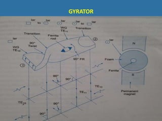 GYRATOR
 