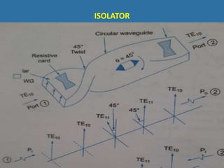 ISOLATOR
 