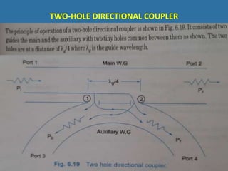 TWO-HOLE DIRECTIONAL COUPLER
 