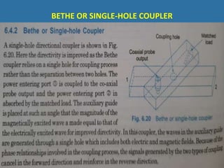 BETHE OR SINGLE-HOLE COUPLER
 