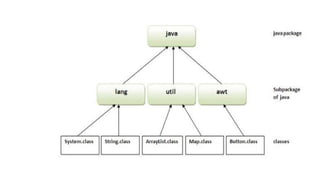 3rd unit session 11.pptx, java programming | PPTX