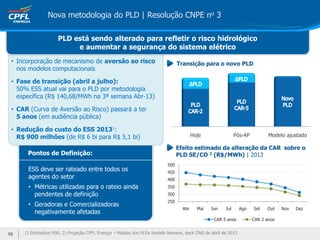 Hoje Pós-AP Modelo ajustado
ESS deve ser rateado entre todos os
agentes do setor
• Métricas utilizadas para o rateio ainda
pendentes de definição
• Geradoras e Comercializadoras
negativamente afetadas
Efeito estimado da alteração da CAR sobre o
PLD SE/CO 2 (R$/MWh) | 2013
• Incorporação de mecanismo de aversão ao risco
nos modelos computacionais
• Fase de transição (abril a julho):
50% ESS atual vai para o PLD por metodologia
específica (R$ 140,68/MWh na 3ª semana Abr-13)
• CAR (Curva de Aversão ao Risco) passará a ter
5 anos (em audiência pública)
• Redução do custo do ESS 20131:
R$ 900 milhões (de R$ 6 bi para R$ 5,1 bi)
1) Estimativa PSR; 2) Projeção CPFL Energia – Médias dos PLDs modelo Newave, deck ONS de abril de 2013
250
300
350
400
450
500
Abr Mai Jun Jul Ago Set Out Nov Dez
CAR 5 anos CAR 2 anos
Transição para o novo PLD
PLD está sendo alterado para refletir o risco hidrológico
e aumentar a segurança do sistema elétrico
Nova metodologia do PLD | Resolução CNPE no 3
Pontos de Definição:
10
 
