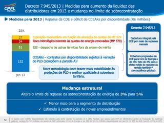 Decreto 7.945/2013 | Medidas para aumento da liquidez das
distribuidoras em 2013 e mudança no limite de sobrecontratação
1) Gastos com CCEARs disponibilidade não cobertos pela tarifa vigente no período; 2) A CPFL Paulista, que passou pela RTP em 08/04/2013 (antes da finalização da audiência
pública), recebeu R$ 374 milhões via aporte de CDE referentes à CVA de Energia e de ESS de 2012 e CCEARs disponibilidade em jan/13; 3) RTP da RGE: jun/13 e RTA da CPFL
234
Mudança estrutural
Altera o limite de repasse da sobrecontratação de energia de 3% para 5%
 Menor risco para o segmento de distribuição
 Estímulo à contratação de novos empreendimentos
Medidas para 2013 | Repasse da CDE e déficit de CCEARs por disponibilidade (R$ milhões)
12
 