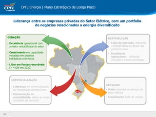 16
1616
CPFL Energia | Plano Estratégico de Longo Prazo
COMERCIALIZAÇÃO
• Liderança em comercialização
no mercado de clientes livres
• Maximização da
rentabilidade, dadas as novas
condições de mercado
GERAÇÃO
• Excelência operacional com
a maior rentabilidade do setor
• Crescimento em capacidade
instalada em projetos
hidráulicos e térmicos
• Líder em fontes renováveis
(> 4 GW em 2020)
SERVIÇOS
• Maior empresa de serviços do
setor elétrico
• Crescimento forte de vendas
DISTRIBUIÇÃO
• Líder de mercado, dobrando
o market share no Brasil nos
próximos anos
• Excelência
operacional, utilizando
inovação e novas tecnologias
Liderança entre as empresas privadas do Setor Elétrico, com um portfolio
de negócios relacionados a energia diversificado
 